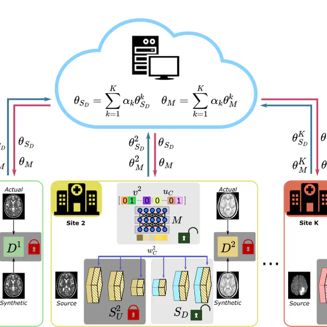 One Model to Unite Them All: Personalized Federated Learning of Multi-Contrast MRI Synthesis