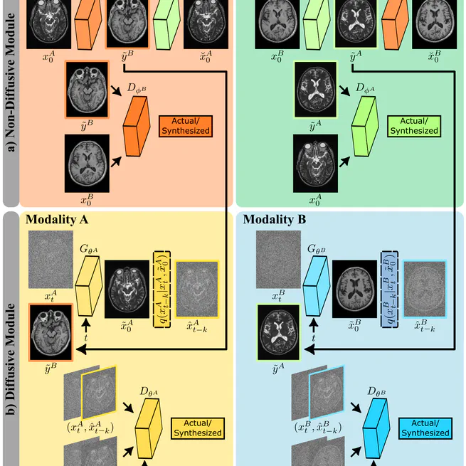 Unsupervised Medical Image Translation with Adversarial Diffusion Models